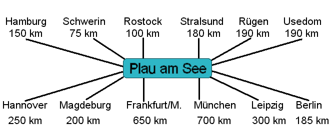 von Plau am See nach Berlin, Hamburg, Rostock, ...